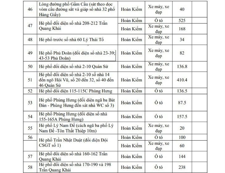 Hôm nay Hà Nội triển khai vùng phát thải thấp, người dân di chuyển, gửi xe thế nào?- Ảnh 4.