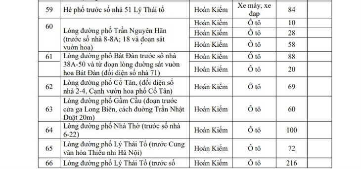 Hôm nay Hà Nội triển khai vùng phát thải thấp, người dân di chuyển, gửi xe thế nào?- Ảnh 5.