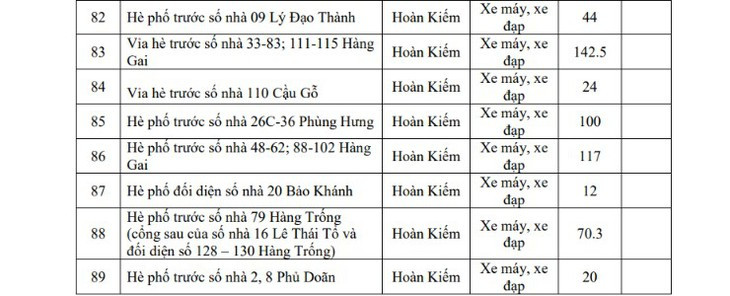 Hôm nay Hà Nội triển khai vùng phát thải thấp, người dân di chuyển, gửi xe thế nào?- Ảnh 7.