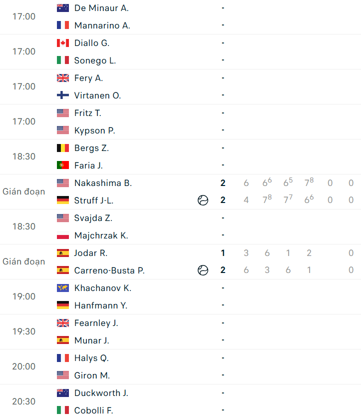 Lịch thi đấu Wimbledon 2026 đơn nam vòng 1/32