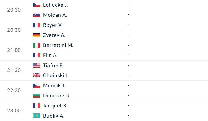 Chi tiết các cặp đấu đơn nam Wimbledon ngày 2/7