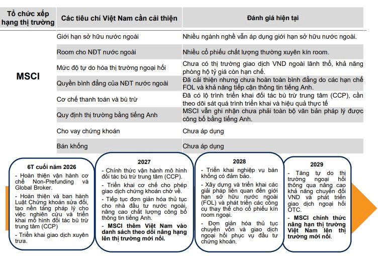 Phân tích triển vọng các nhóm ngành chứng khoán Phân tích triển vọng các nhóm ngành chứng khoán