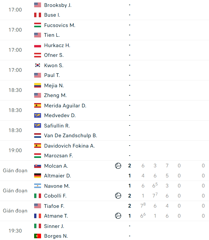 Lịch thi đấu đơn nam Wimbledon 2026 ngày 1/7