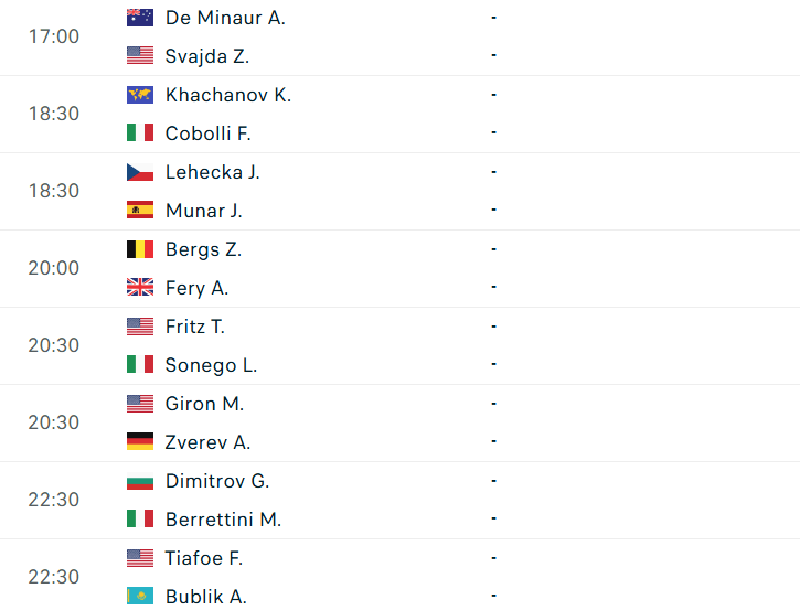 Lịch thi đấu tennis Wimbledon vòng 1/16 đơn nam ngày 4/7