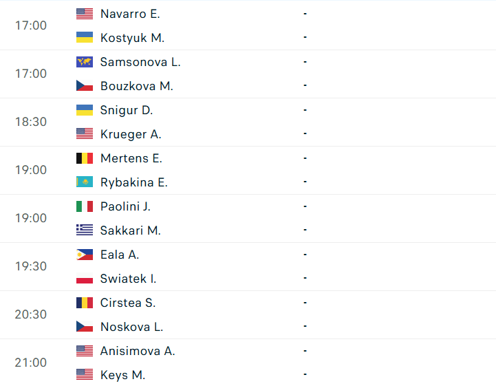 Lịch thi đấu tennis Wimbledon vòng 1/16 đơn nữ ngày 4/7