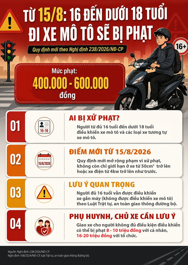 Quy định mới về xử phạt người từ đủ 16 tuổi đến dưới 18 tuổi điều khiển xe mô tô- Ảnh 1.