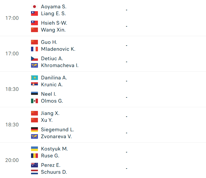 Lịch thi đấu Wimbledon - Vòng 1/8 đôi nữ