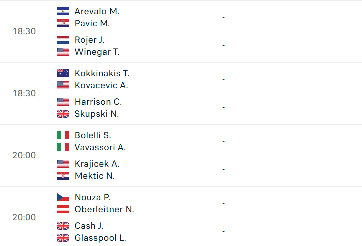 Lịch thi đấu Wimbledon - Vòng 1/8 đôi nam