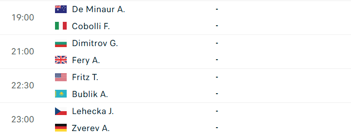 Lịch thi đấu Wimbledon - Vòng 1/8 đơn nam