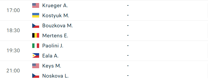 Lịch thi đấu Wimbledon - Vòng 1/8 đơn nữ