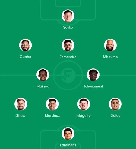 Đội hình tối ưu của MU với Aurelien Tchouameni