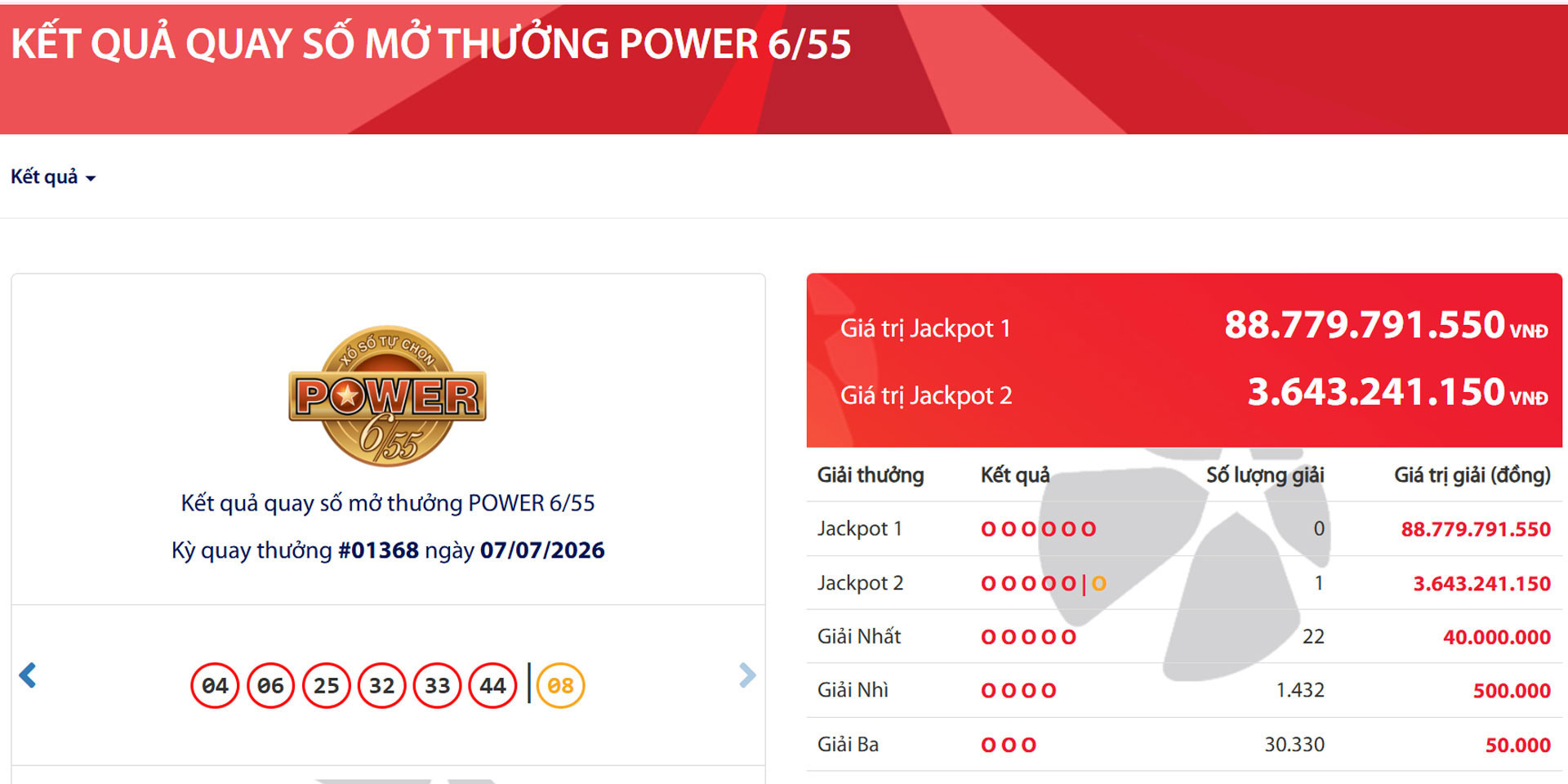 Kết quả xổ số Vietlott Power 6/55 kỳ quay 1.368 ngày 7/7