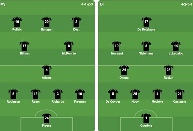Đội hình ra sân của đội tuyển Bỉ và Mỹ tại vòng 1/8 World Cup 2026
