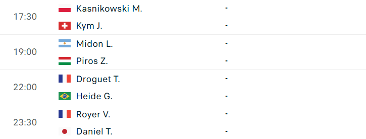 Lịch thi đấu ATP Challenger Iasi
