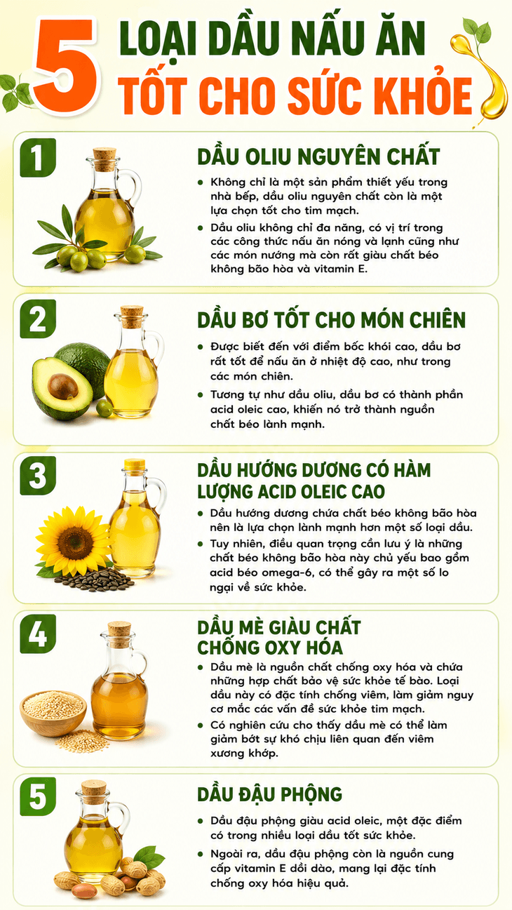 Chất lượng chất béo trong dầu ô liu giúp kiểm soát cân nặng - Ảnh 1.