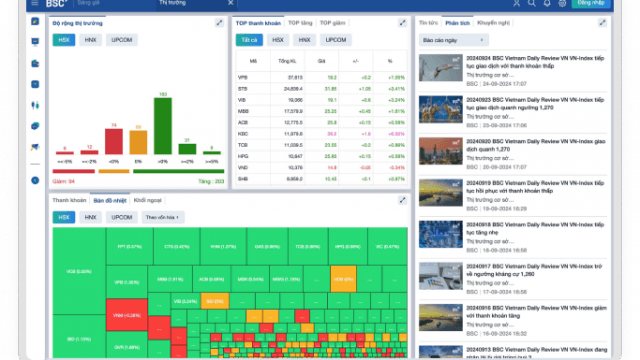 Diễn biến VN-Index Biểu đồ diễn biến thị trường chứng khoán Việt Nam tuần qua