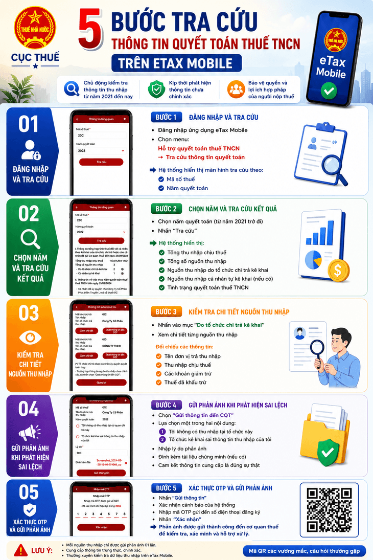 5 bước tra cứu thông tin quyết toán thuế thu nhập cá nhân trên eTax Mobile- Ảnh 1.