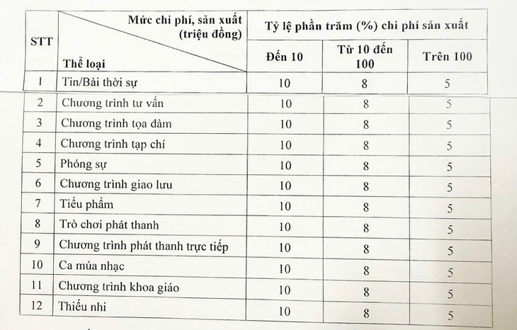 Chính phủ ban hành quy định mới về tiền bản quyền báo chí- Ảnh 2.