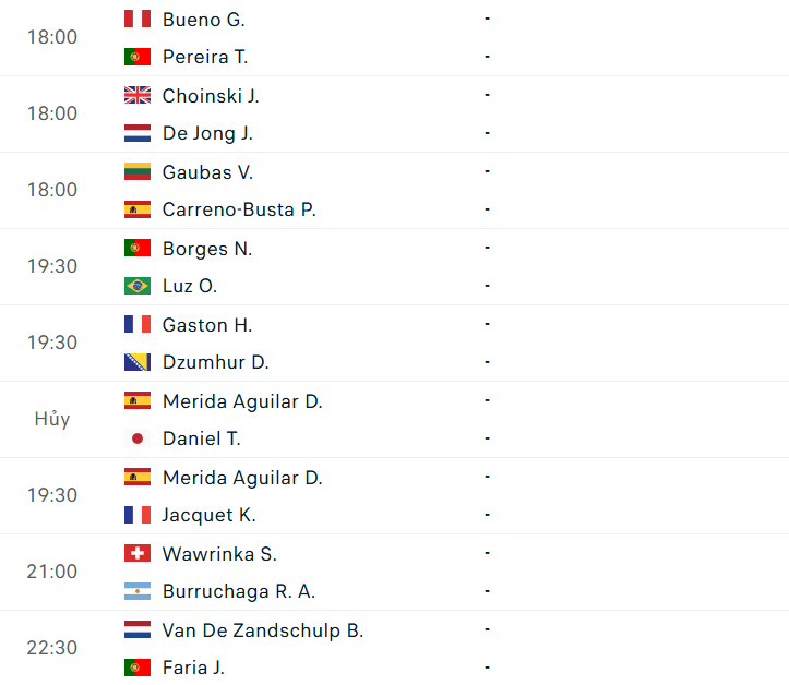 Lịch thi đấu ATP Estoril Open vòng 1/16