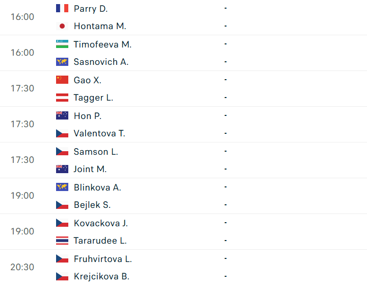 Lịch thi đấu WTA Prague vòng 1/16