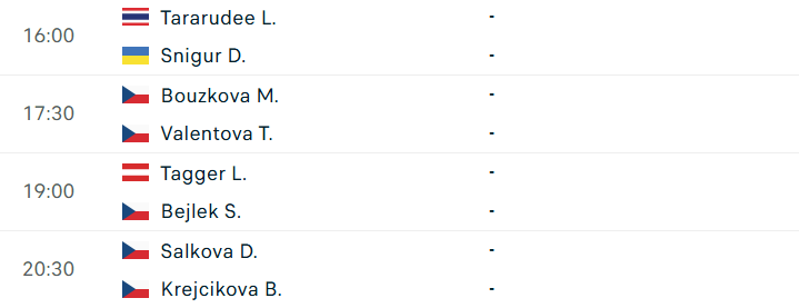 Lịch thi đấu WTA Prague Open