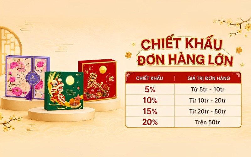 Chiết khấu bánh Trung thu doanh nghiệp đến 20% tại Bách hóa XANH