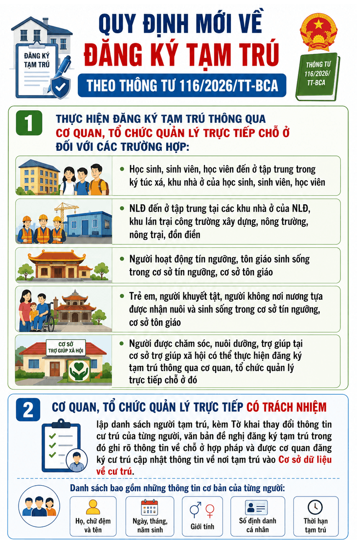 Quy định mới về đăng ký tạm trú- Ảnh 1.