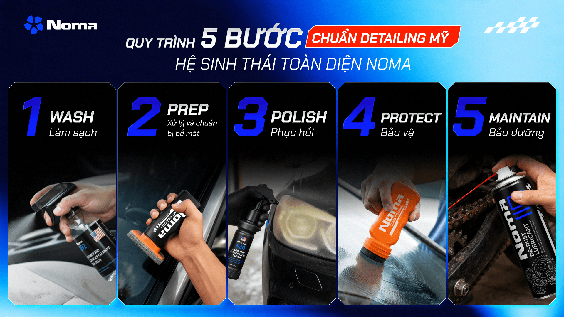 NOMA phát triển hệ sinh thái sản phẩm theo chuẩn 5 bước detailing Mỹ.