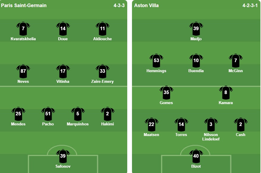 Đội hình ra sân của PSG và Aston Villa trong trận tranh Siêu cúp châu Âu.