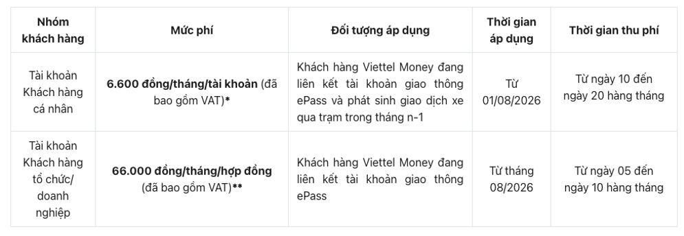 Theo Viettel Money, phí xử lý giao dịch sẽ chỉ áp dụng với liên kết tài khoản giao thông ePass có phát sinh giao dịch xe qua trạm trong tháng n-1. (Ảnh: viettelmoney.vn)
