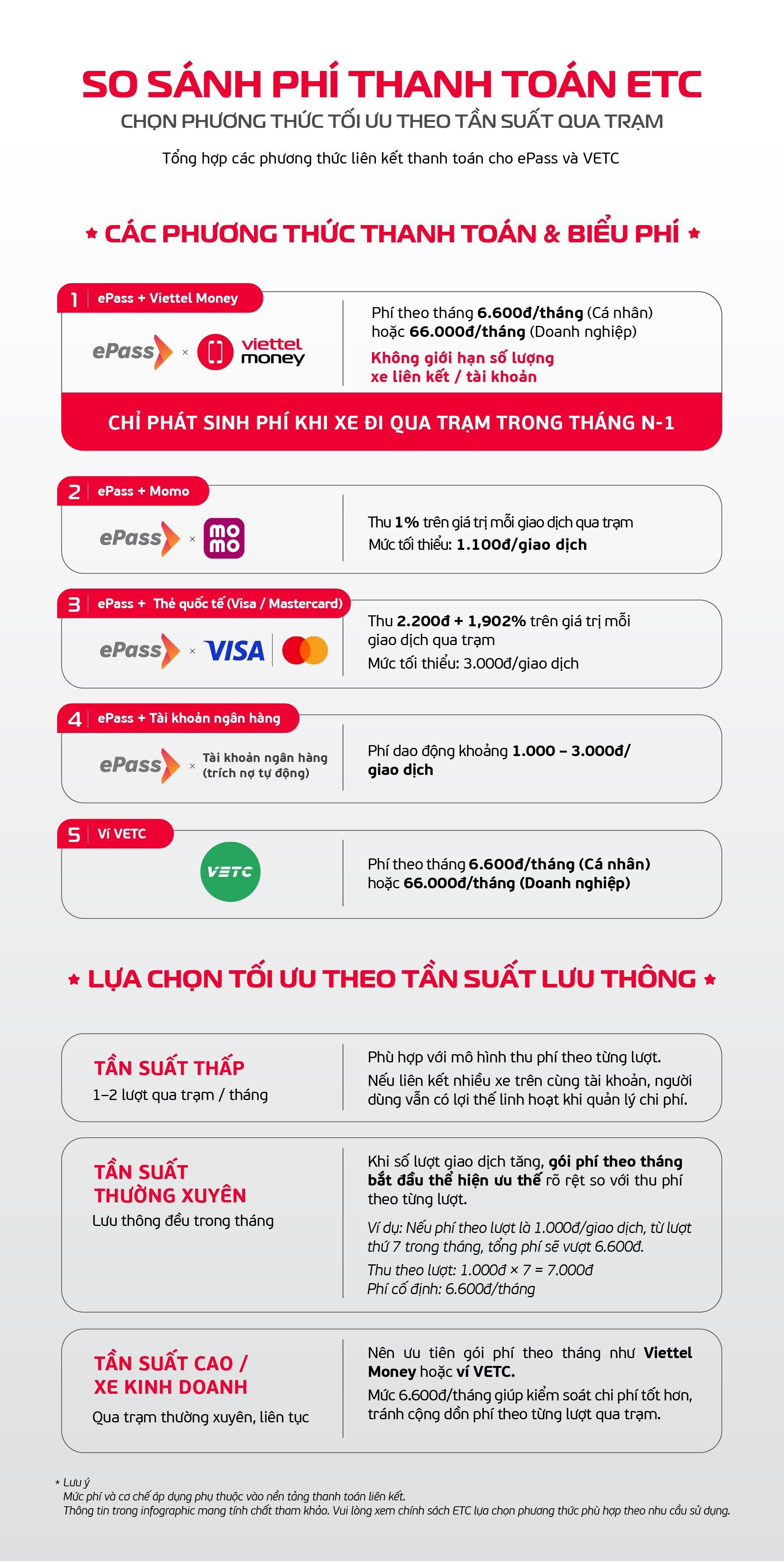 So sánh phí thanh toán ETC. (Nguồn: ePass)