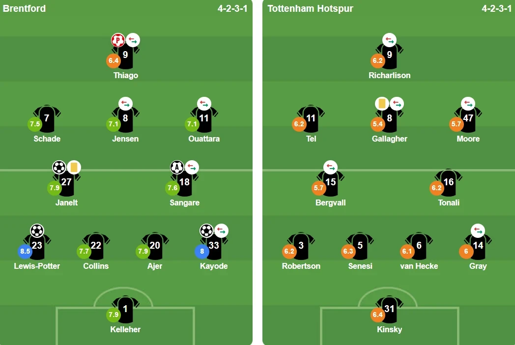 Đội hình xuất phát của Brentford và Tottenham Hotspur.