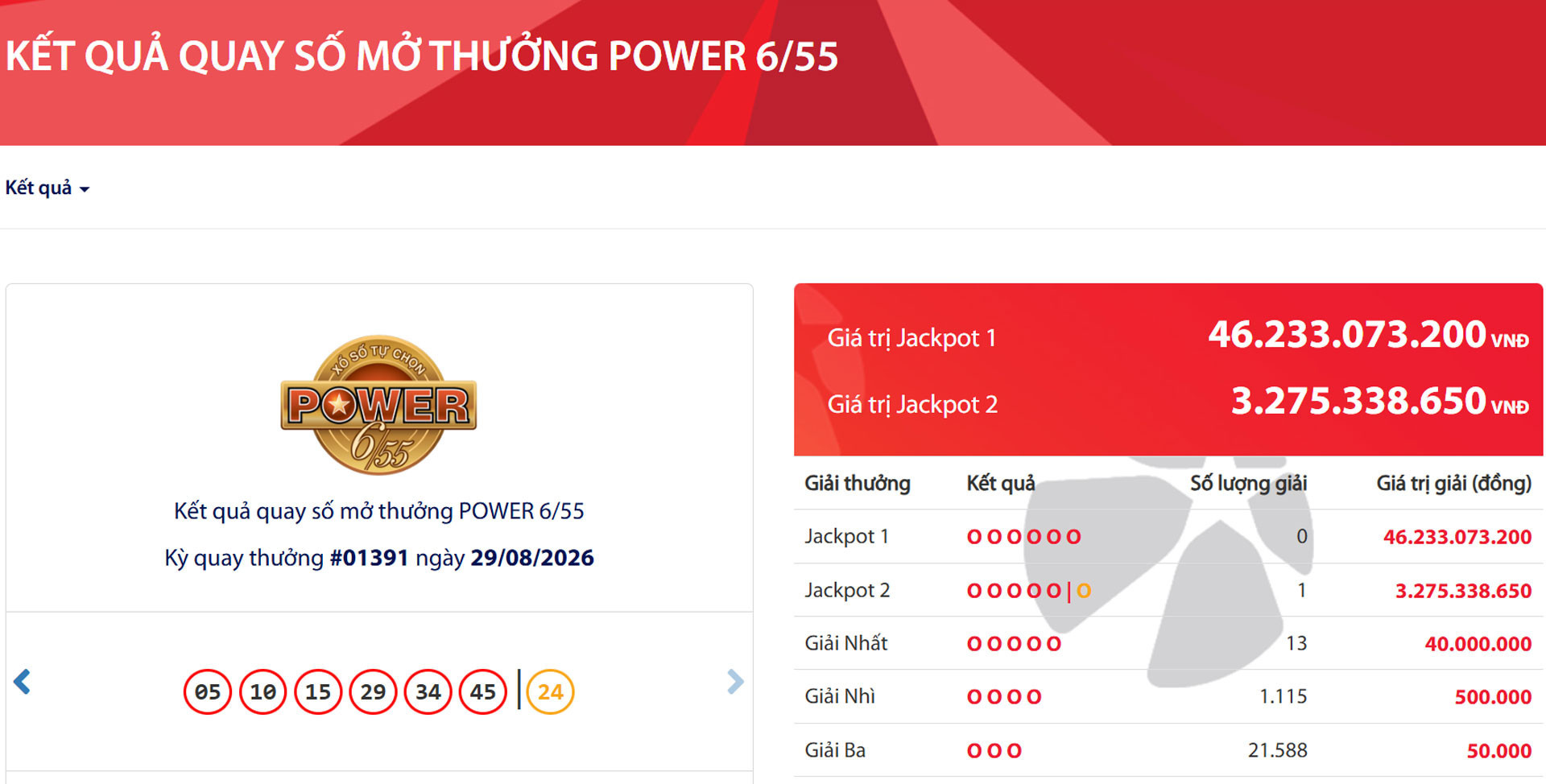 Vietlott tìm được tấm vé trúng giải Jackpot 2