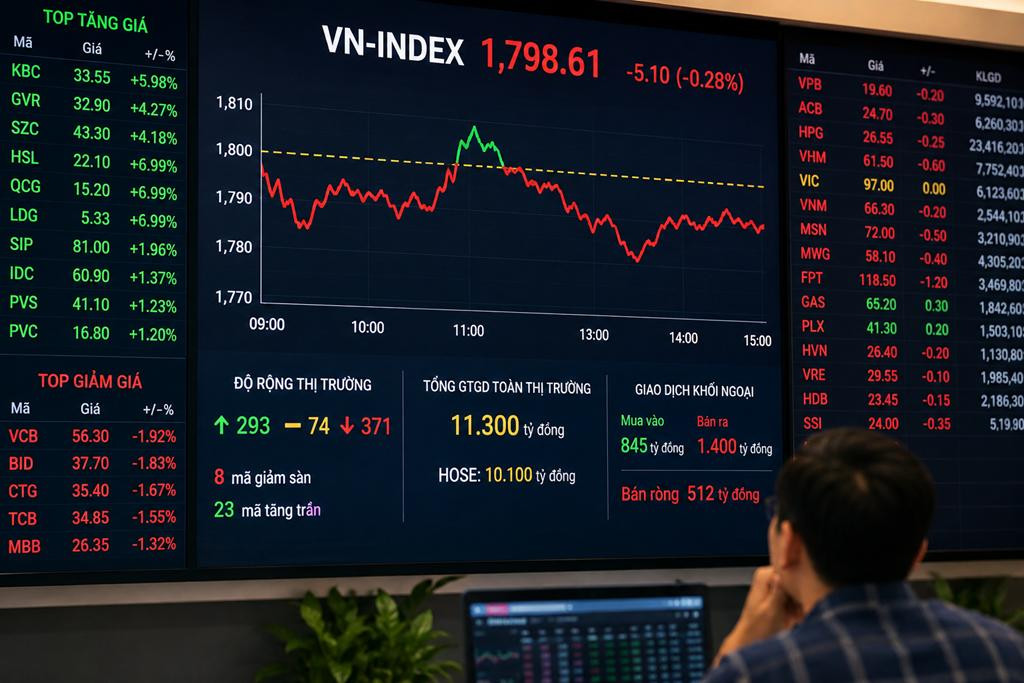 VN-Index đang phát đi những tín hiệu tích cực khi dòng tiền nội và ngoại có dấu hiệu trở lại. Ảnh minh họa, nguồn Internet