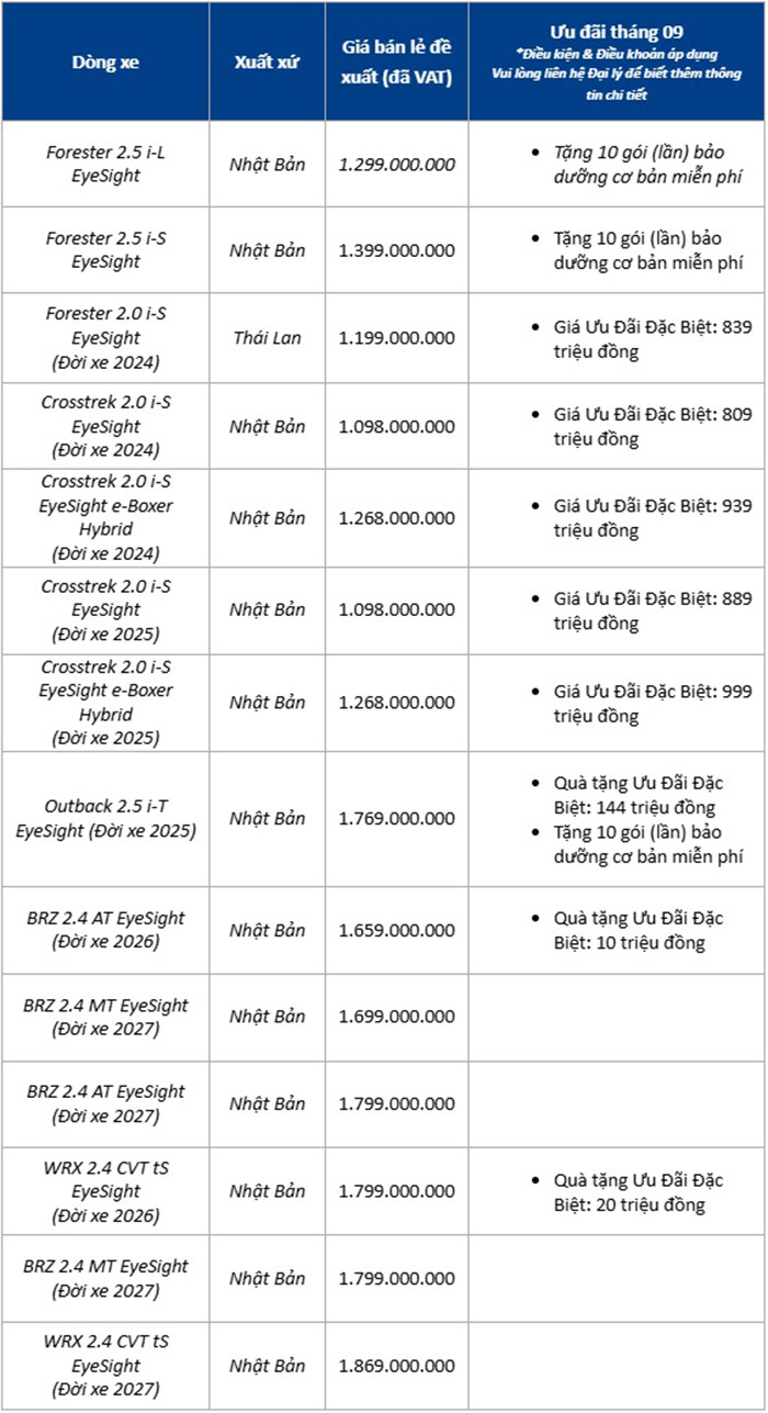 Bảng giá xe Subaru cập nhật mới nhất tháng 9/2026 - 4