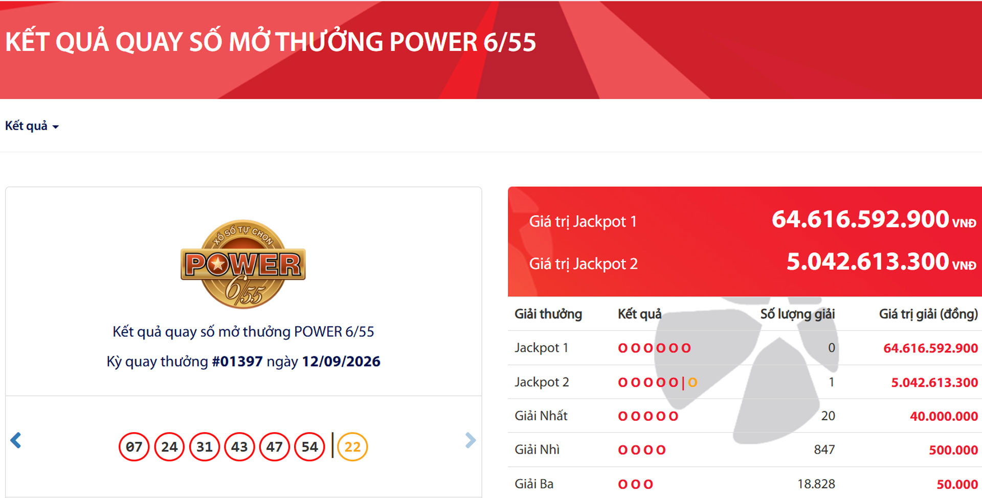 Kết quả giải Jackpot 2 xổ số Power 6/55 kỳ 1.397