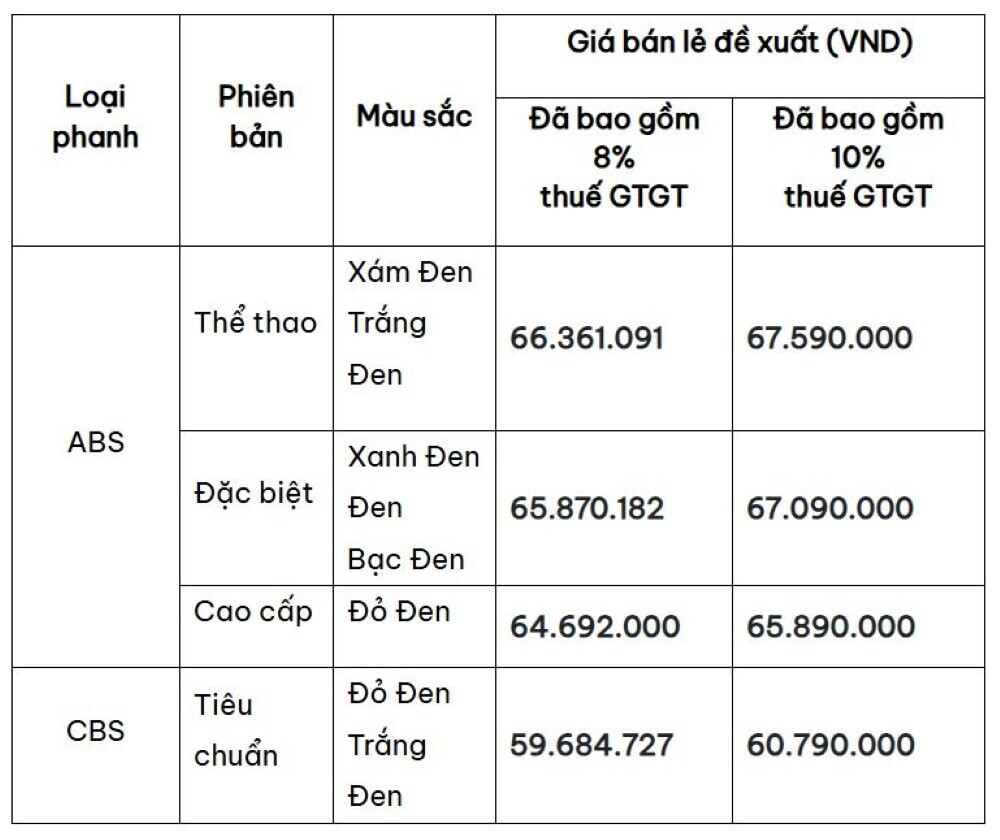 Giá bán lẻ đề xuất của Honda Sh mode 2027. (Nguồn: HVN)