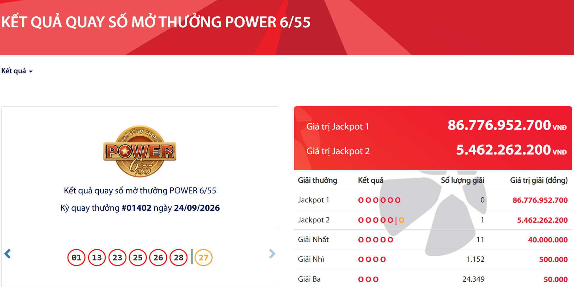 Vietlott tìm được tấm vé trúng Jackpot 2 gần 5,5 tỷ đồng