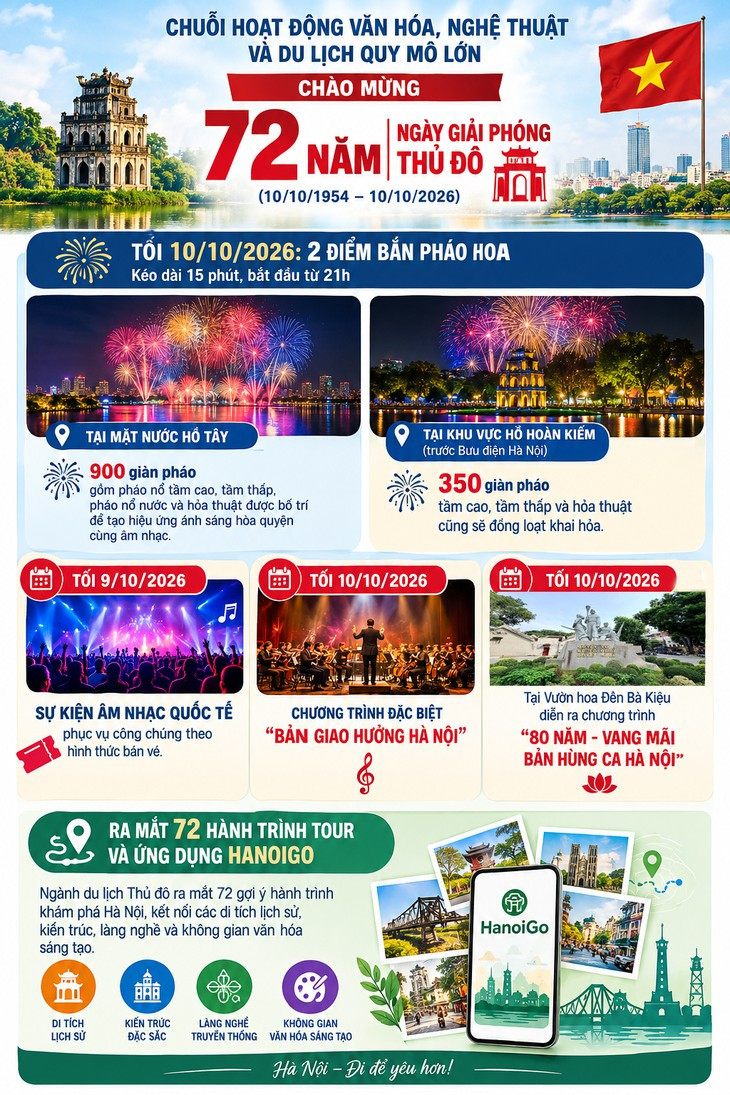 Pháo hoa nước lần đầu xuất hiện dịp chào mừng Ngày Giải phóng Thủ đô- Ảnh 1.