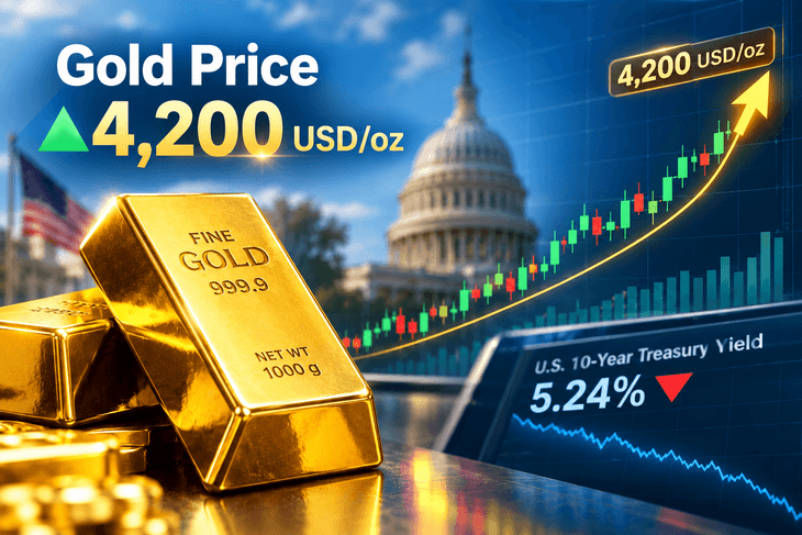 Giá vàng thế giới 10/10 tăng chạm mức 4.200 USD- Ảnh 1.