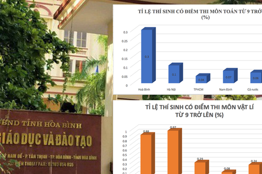 Trả lại điểm "thật" cho 64 thí sinh trong vụ sửa điểm thi ở Hòa Bình