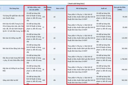 Công ty Điện lực Long An phản hồi thông tin về gói thầu mua sắm hàng hóa mập mờ thông tin