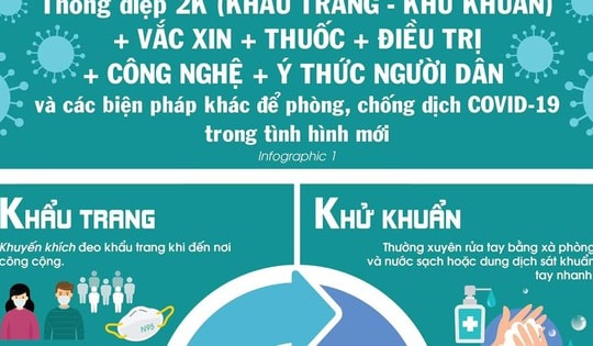 Thông điệp mới nhất phòng chống dịch COVID-19 của Bộ Y tế như thế nào?