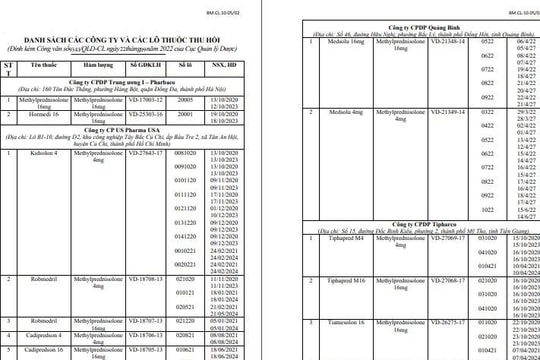 Thu hồi toàn quốc một số loại thuốc không đảm bảo chất lượng