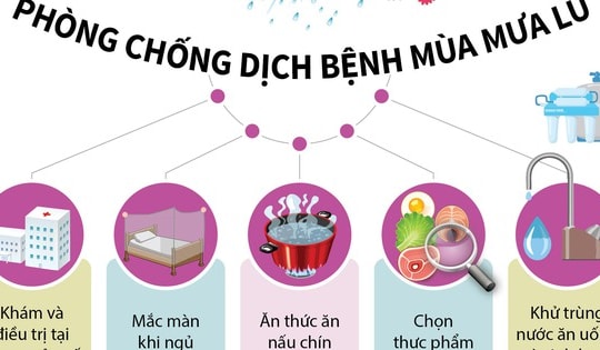 [Infographic] Phòng chống dịch bệnh sau bão lụt và mưa lũ