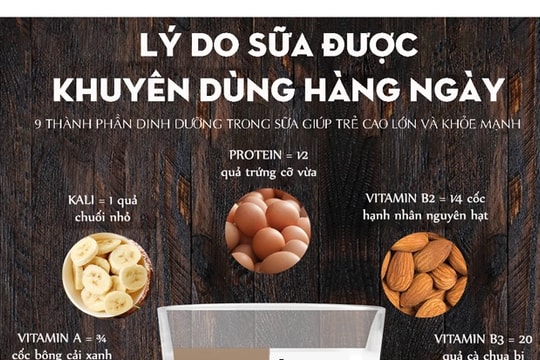 9 loại chất dinh dưỡng có trong 1 cốc sữa