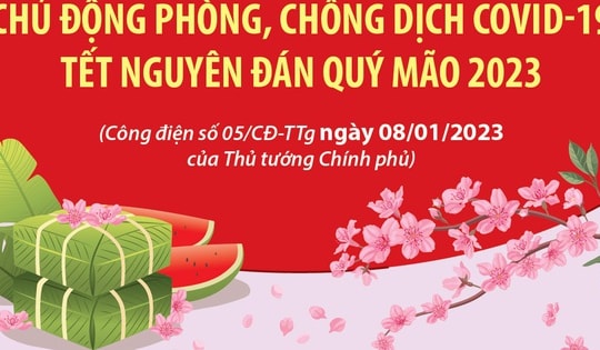 [Infographic] Khuyến cáo các biện pháp phòng chống COVID-19 dịp Tết Quý Mão 2023