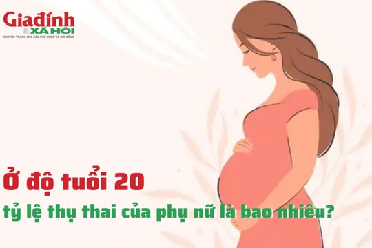 Ở độ tuổi 20 tỷ lệ thụ thai của phụ nữ là bao nhiêu?