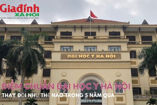 Điểm chuẩn Đại học Y Hà Nội thay đổi như nào trong 5 năm qua