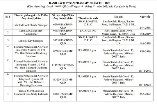 Thu hồi, tiêu hủy 7 mỹ phẩm của Công ty Cổ phần Thị trường Quốc tế Việt Nam 
